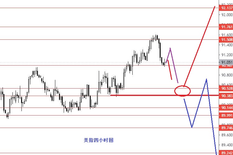 张果彤：黄金震荡修整完继续做空