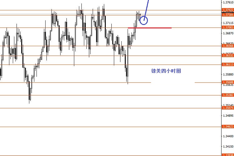 张果彤：黄金震荡修整完继续做空