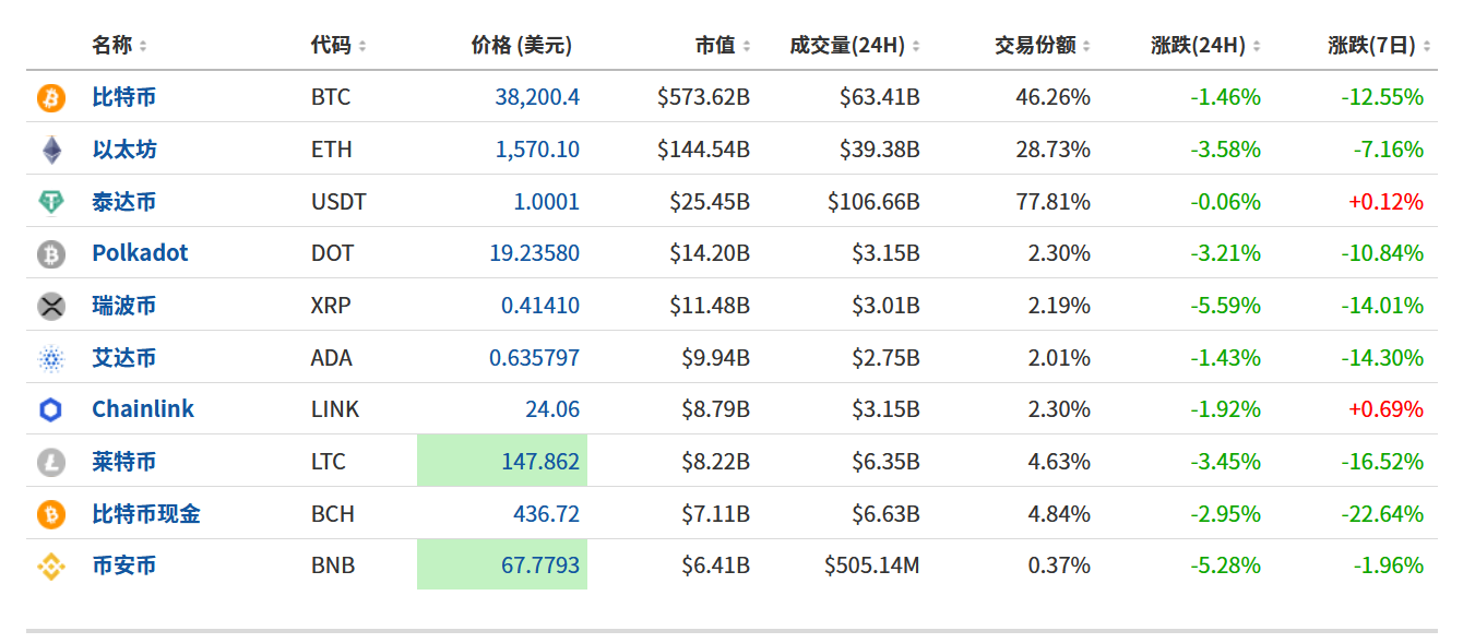 FxPro黄金汇评：财政刺激催生风险偏好，黄金避险消退