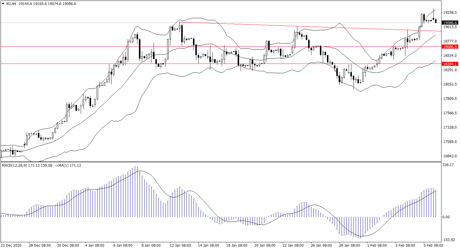 ForexClub福瑞斯股市分析 0208