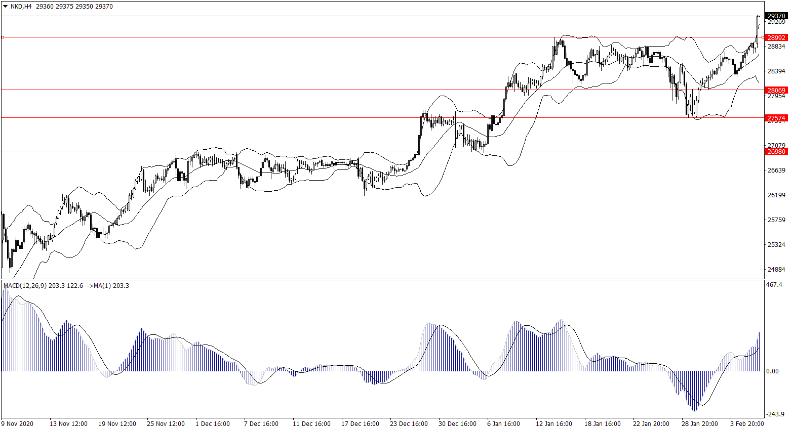 ForexClub福瑞斯股市分析 0208