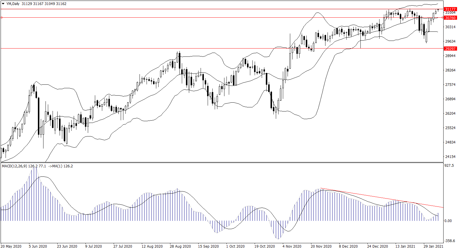 ForexClub福瑞斯股市分析 0208