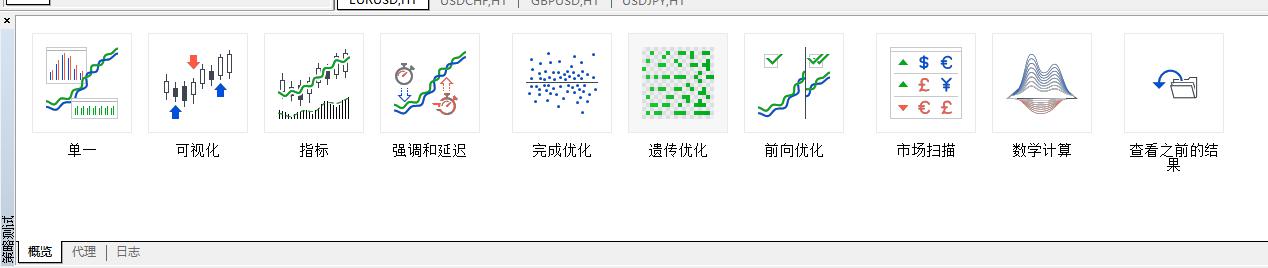 CWG Markets外汇交易平台优势