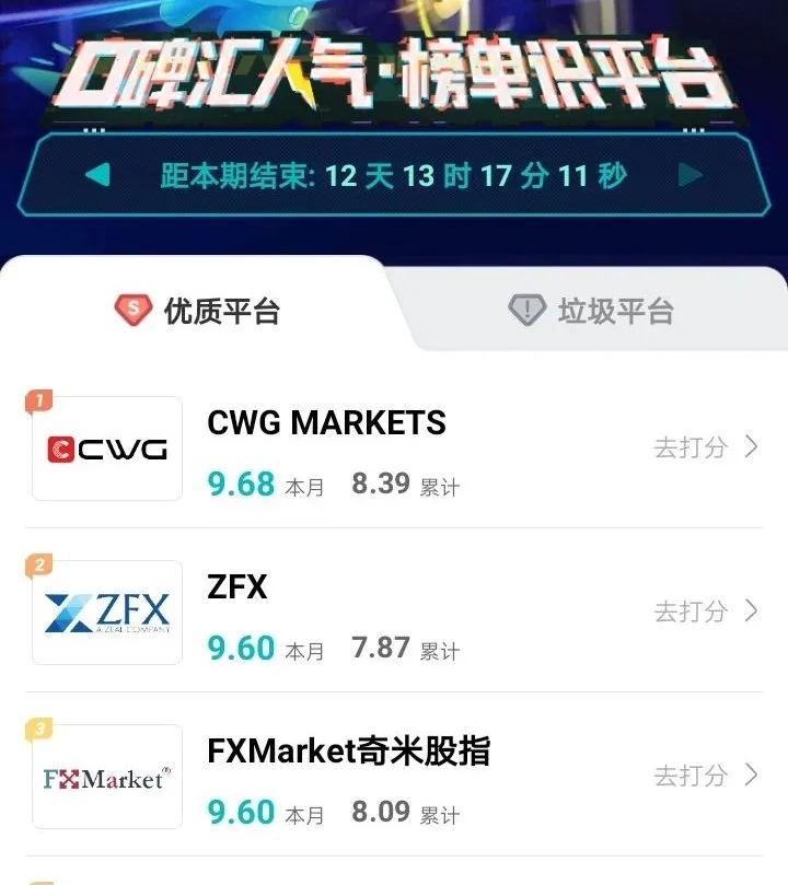 CWG Markets | 2021 逐梦前行 不负时光