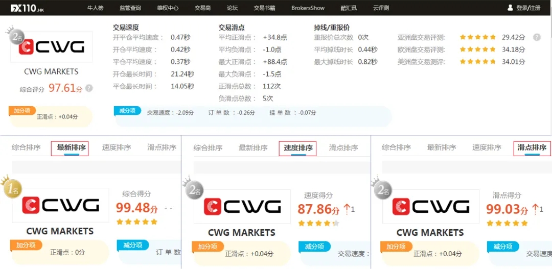 CWG Markets | 2021 逐梦前行 不负时光