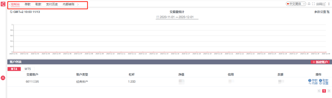 CWG Markets客户专区全新升级！更便捷！更专业！更贴心！