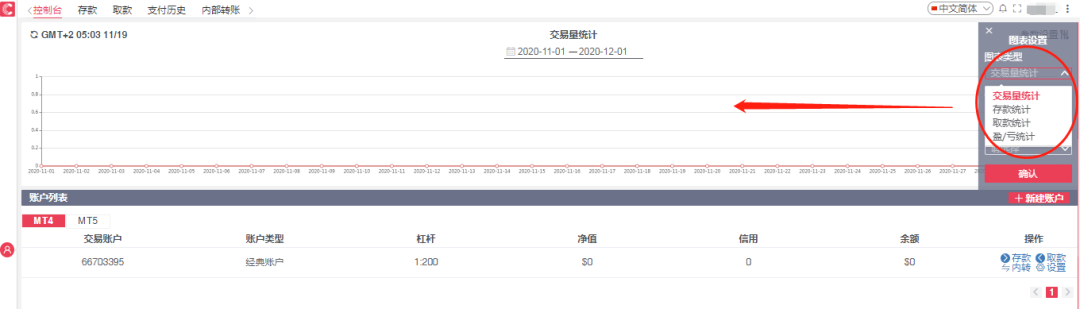 CWG Markets客户专区全新升级！更便捷！更专业！更贴心！