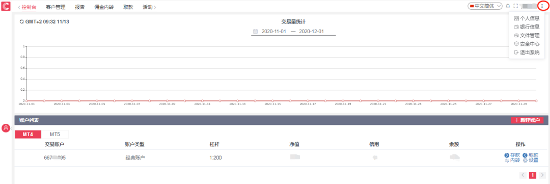 CWG Markets客户专区全新升级！更便捷！更专业！更贴心！