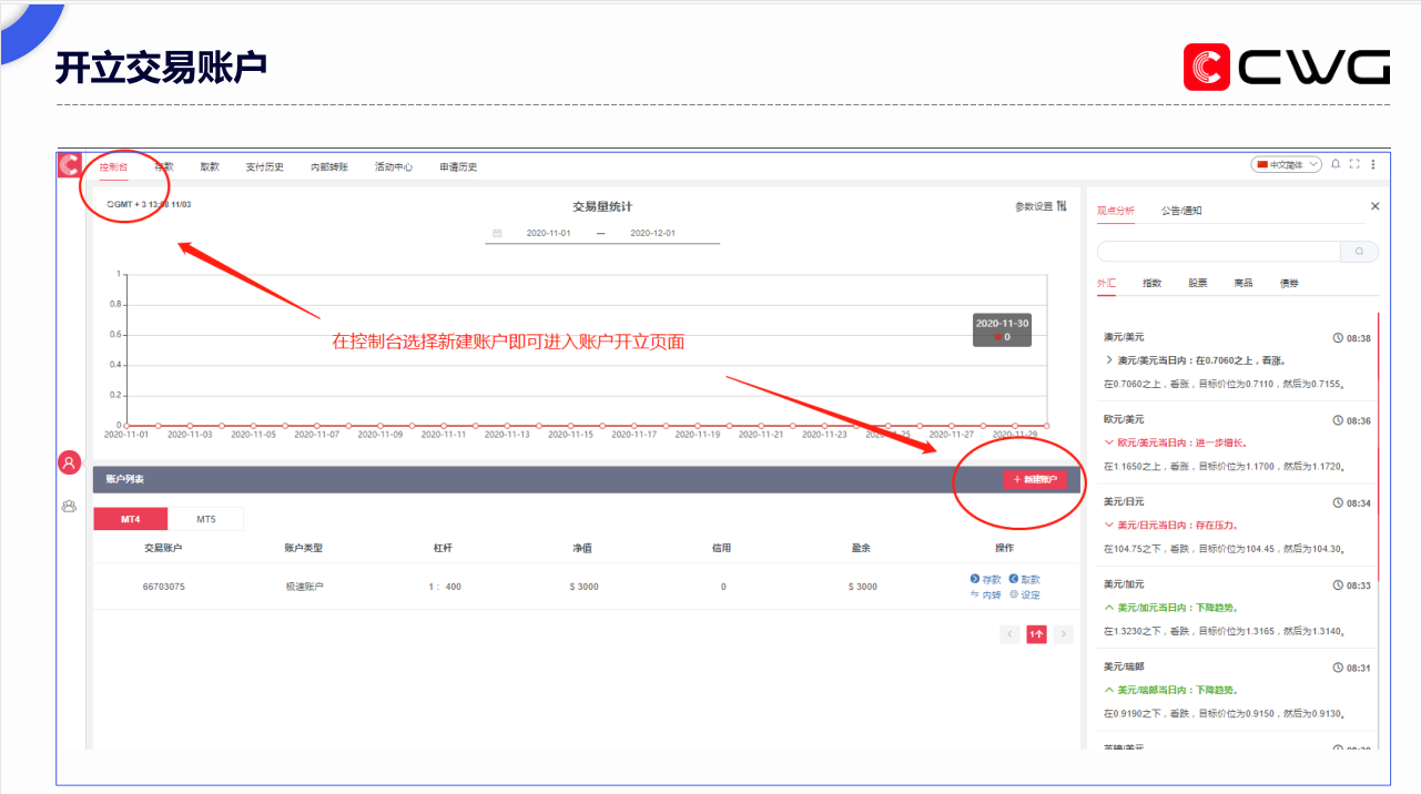 CWG Markets外汇平台开户流程详解