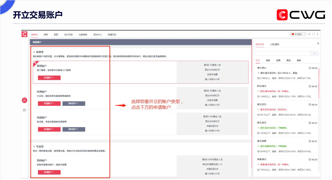 CWG Markets外汇平台开户流程详解