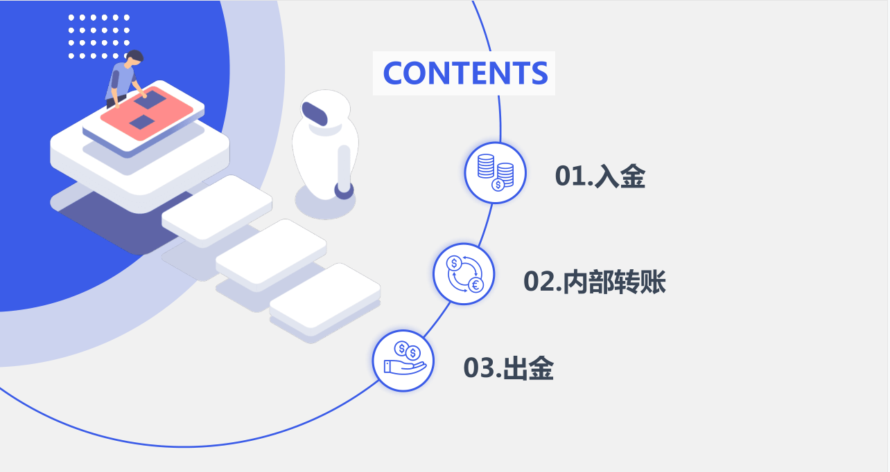 CWG Markets外汇平台出入金及内部转账流程详解