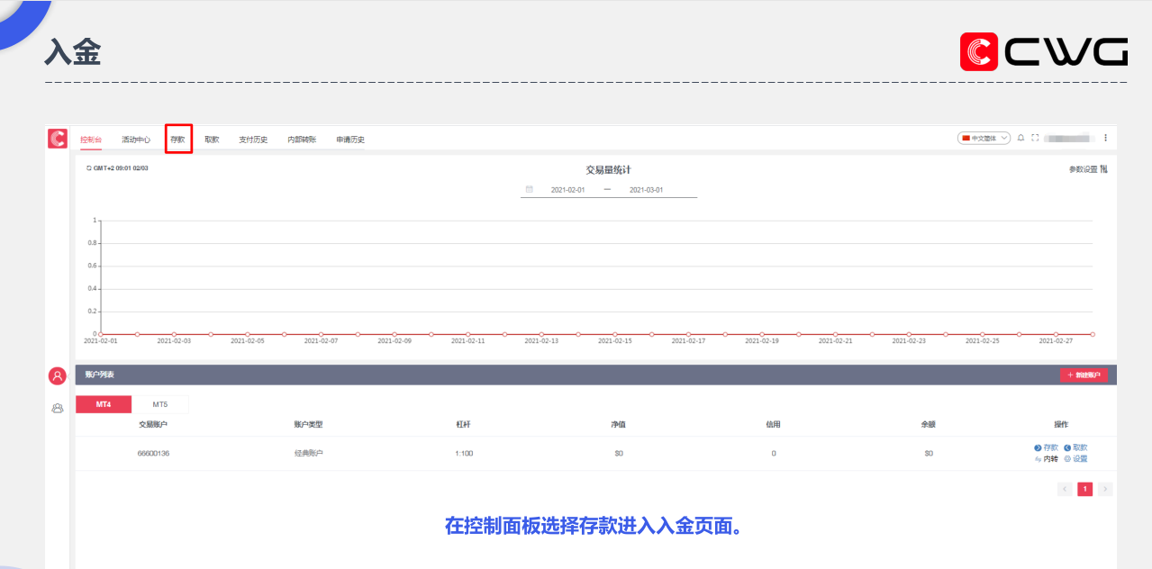 CWG Markets外汇平台出入金及内部转账流程详解