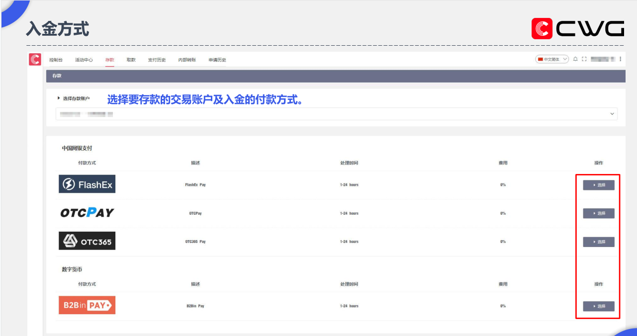 CWG Markets外汇平台出入金及内部转账流程详解