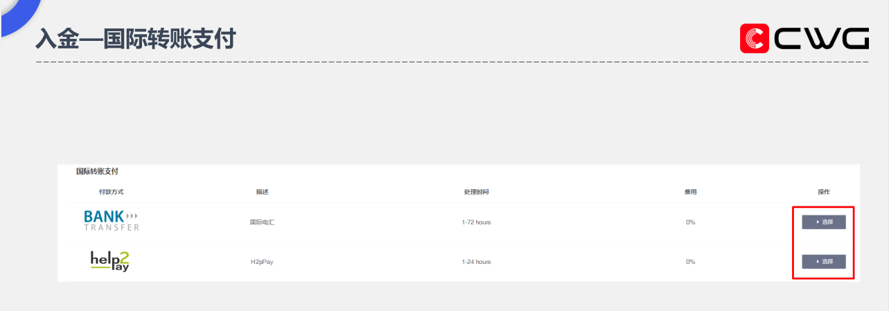 CWG Markets外汇平台出入金及内部转账流程详解