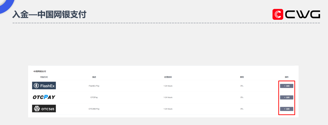 CWG Markets外汇平台出入金及内部转账流程详解