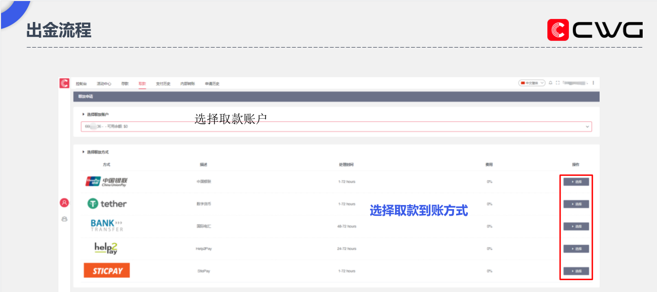CWG Markets外汇平台出入金及内部转账流程详解