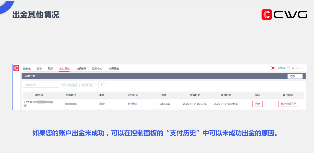 CWG Markets外汇平台出入金及内部转账流程详解