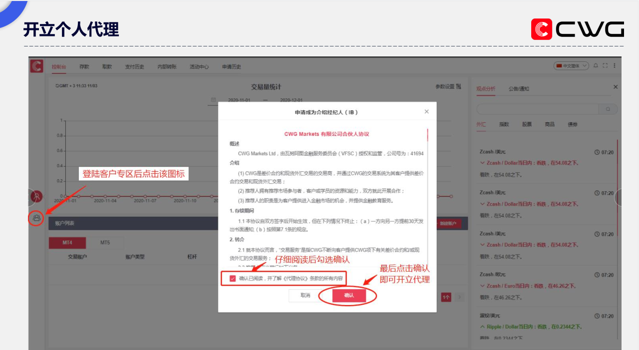 CWG Markets外汇平台开代理流程详解