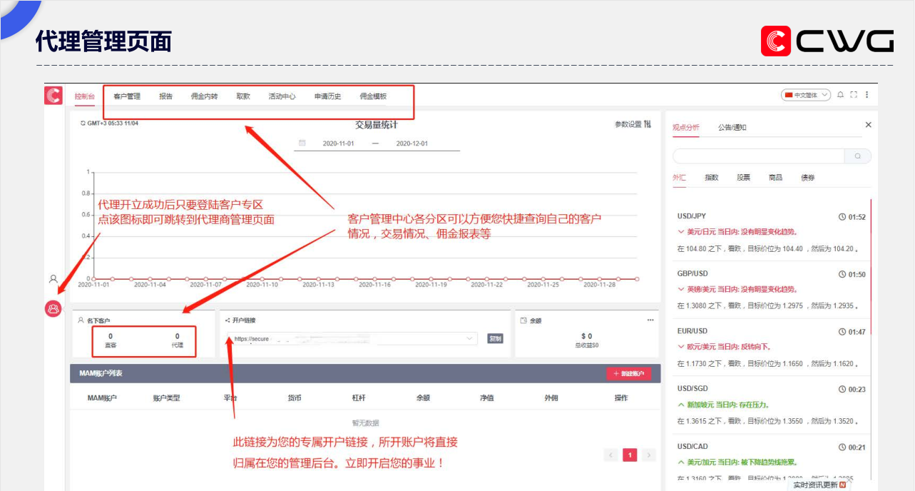 CWG Markets外汇平台开代理流程详解