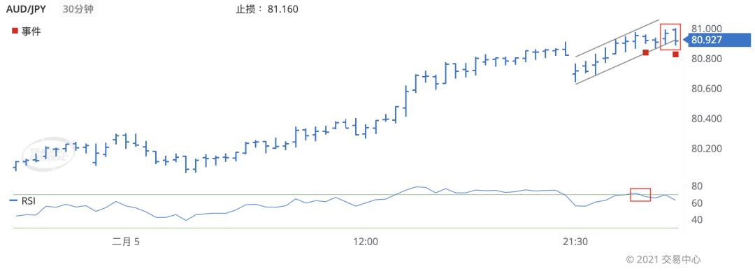 德璞每日交易策略精选-2021年2月8日