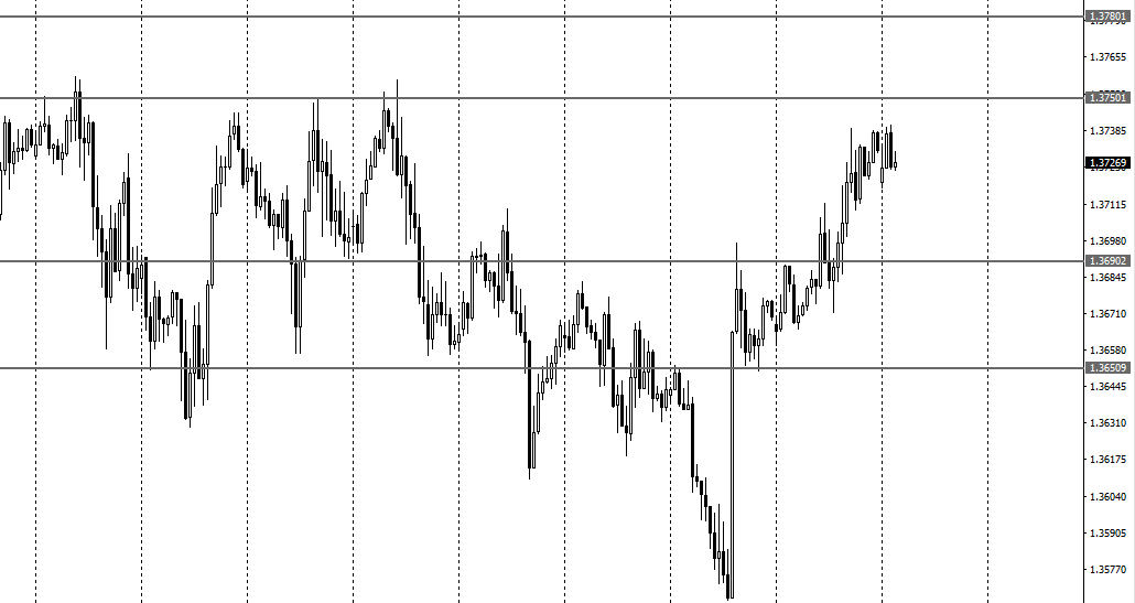 汇评｜靓丽经济数据支撑美元，淡化负利率英镑转涨