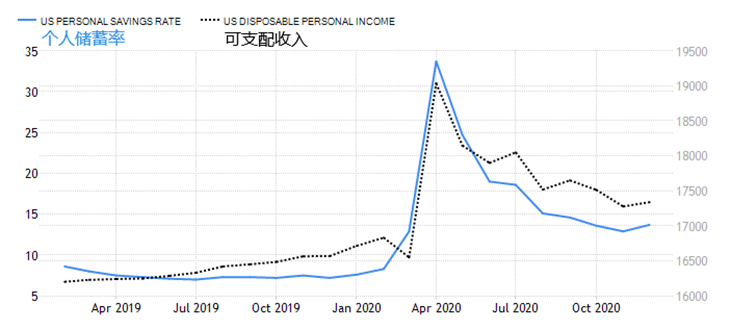 GKFXPrime：1.9万亿不一定带来通胀，但美元大概率将继续贬值