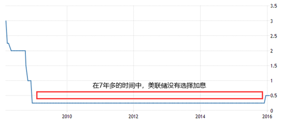 GKFXPrime：1.9万亿不一定带来通胀，但美元大概率将继续贬值