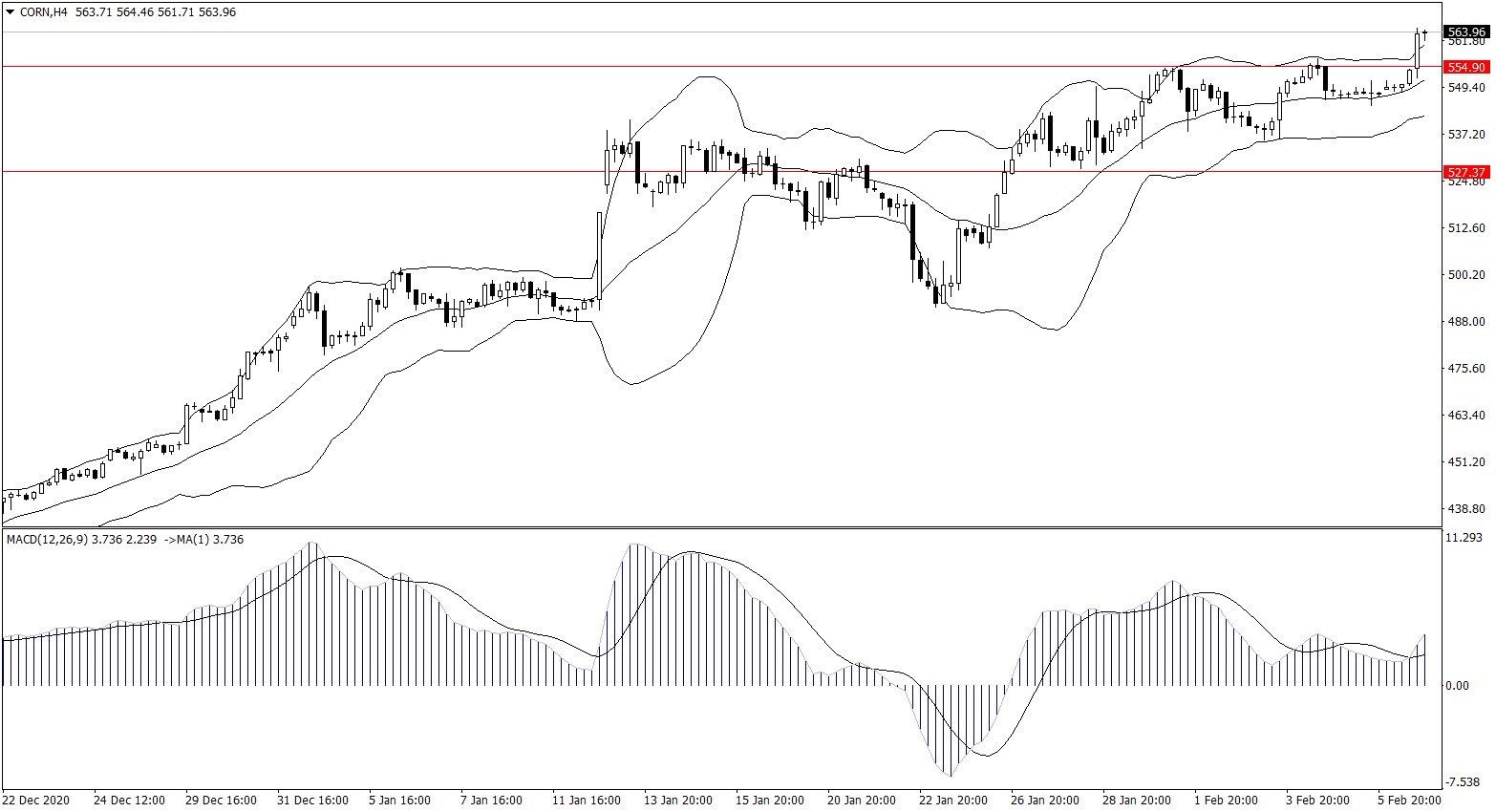 ForexClub福瑞斯金融早班车0209