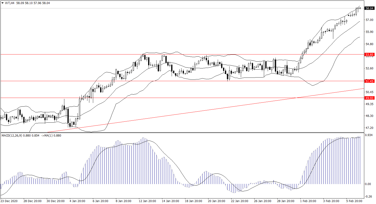 ForexClub福瑞斯金融早班车0209