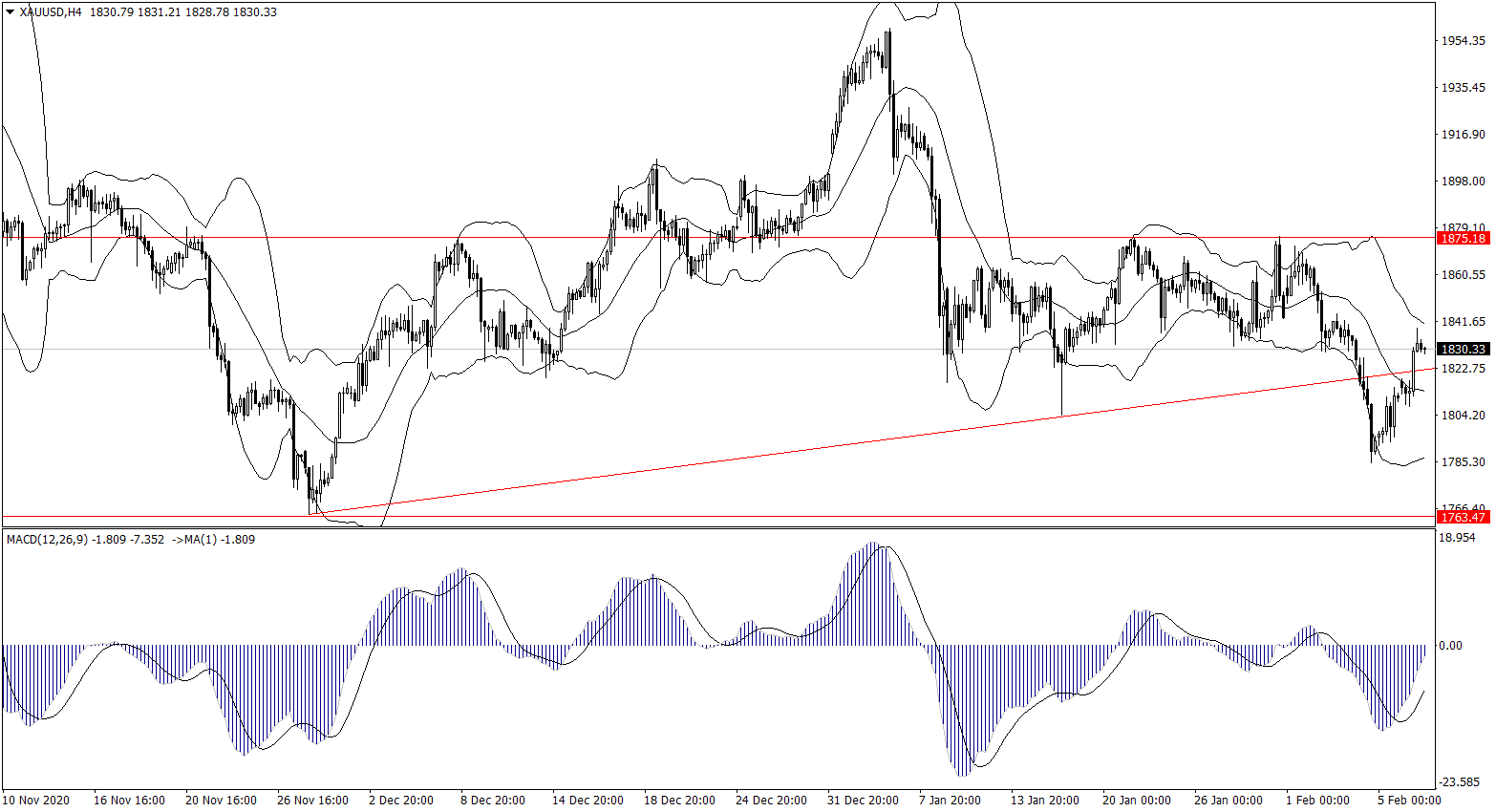 ForexClub福瑞斯金融早班车0209