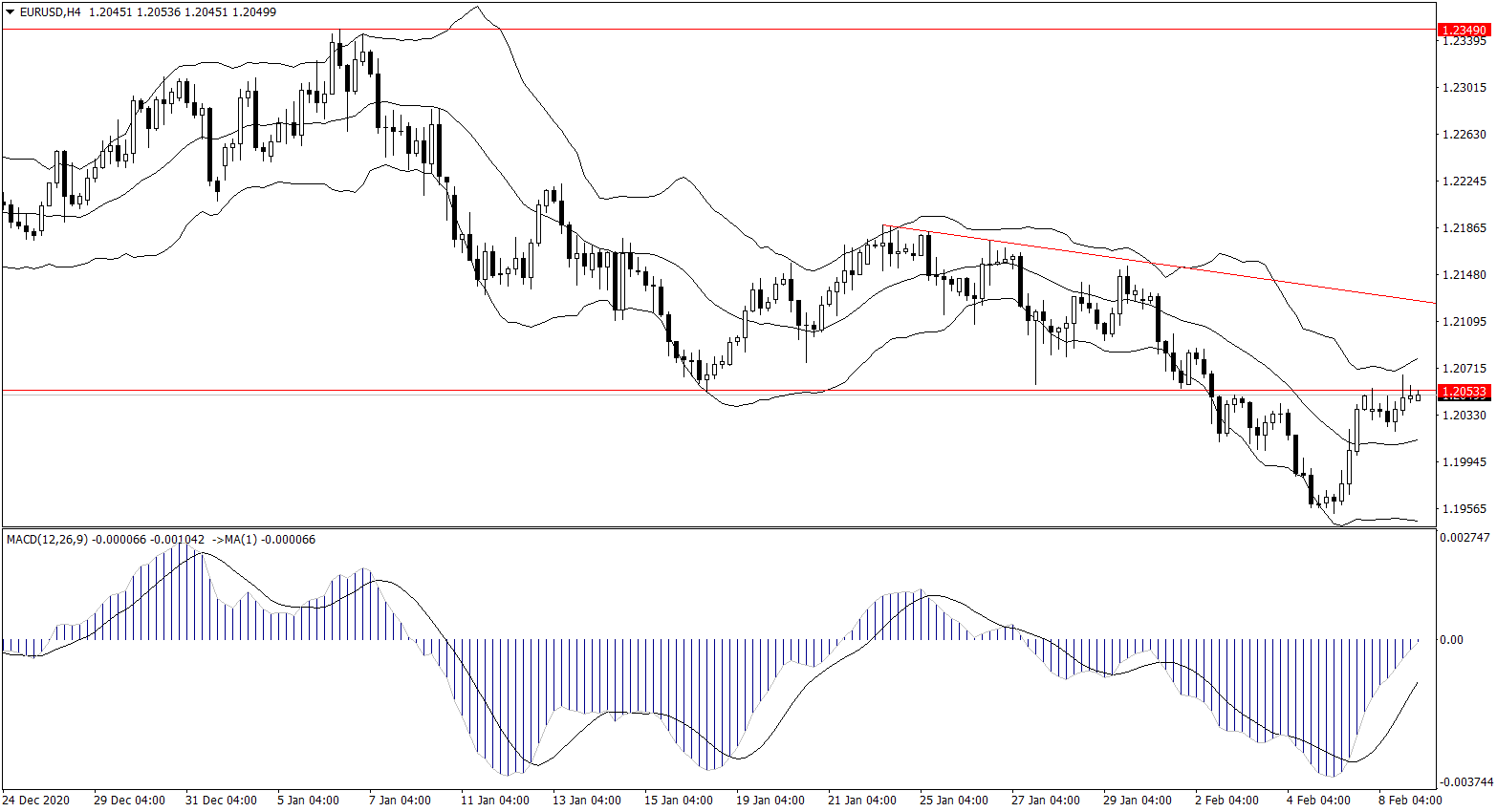 ForexClub福瑞斯金融早班车0209