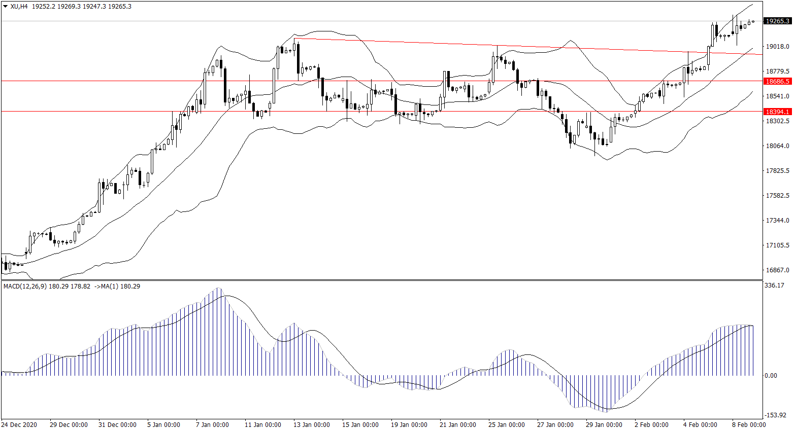 ForexClub福瑞斯股市分析 0209