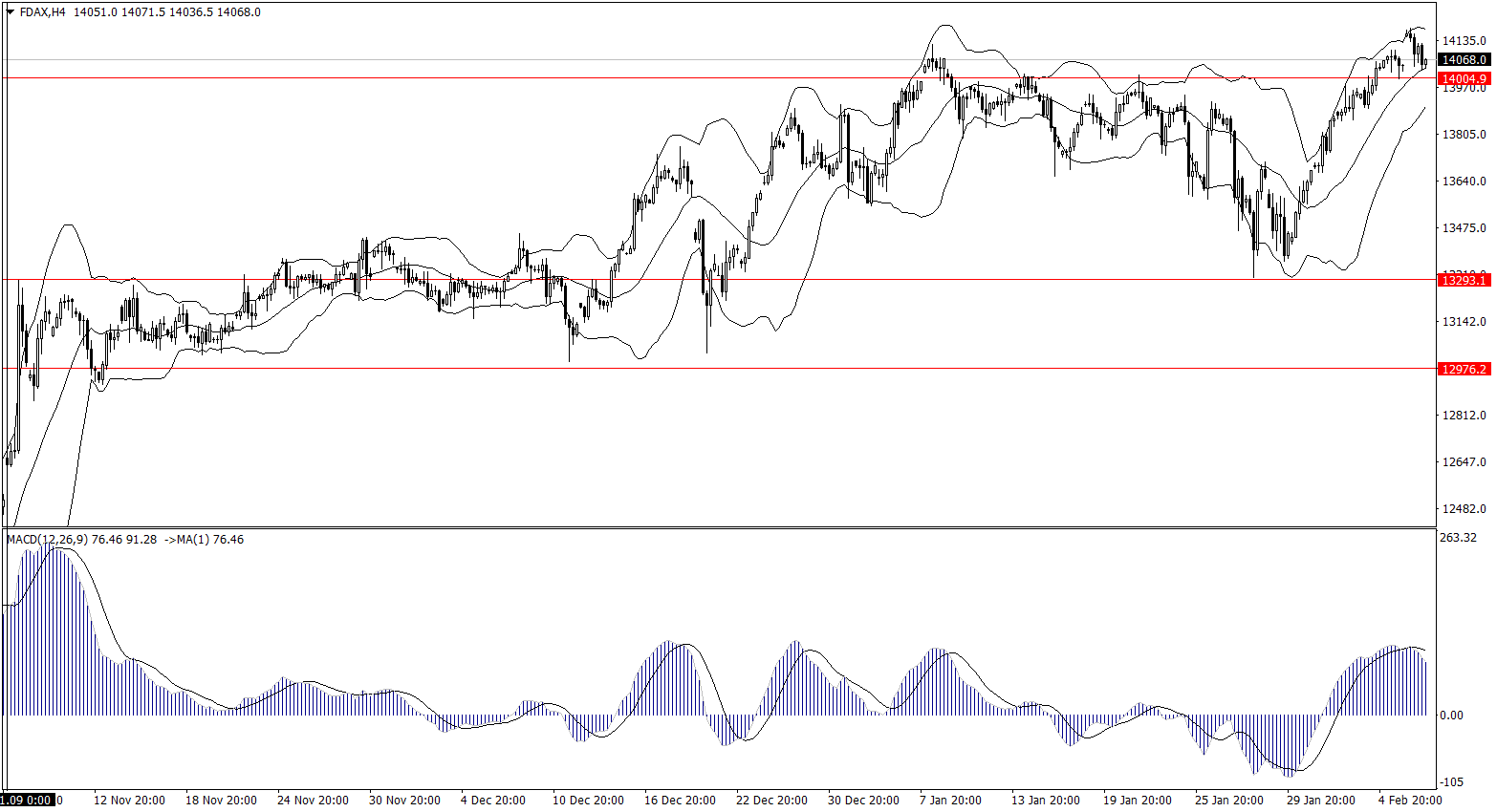 ForexClub福瑞斯股市分析 0209