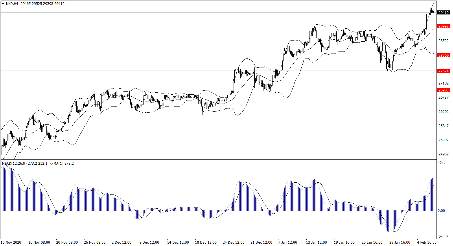 ForexClub福瑞斯股市分析 0209