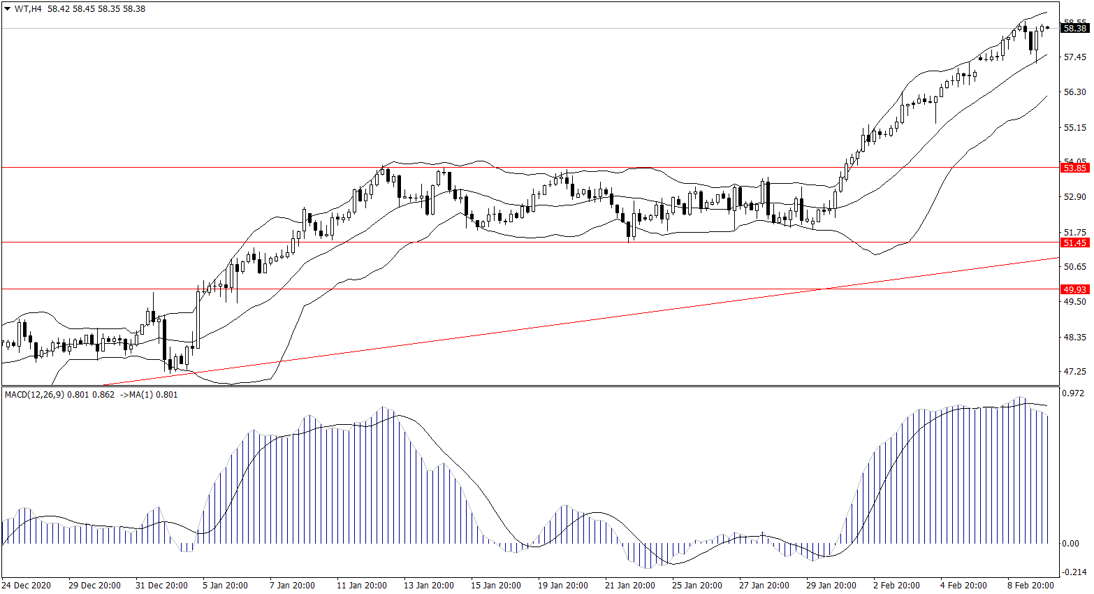 ForexClub福瑞斯金融早班车0210