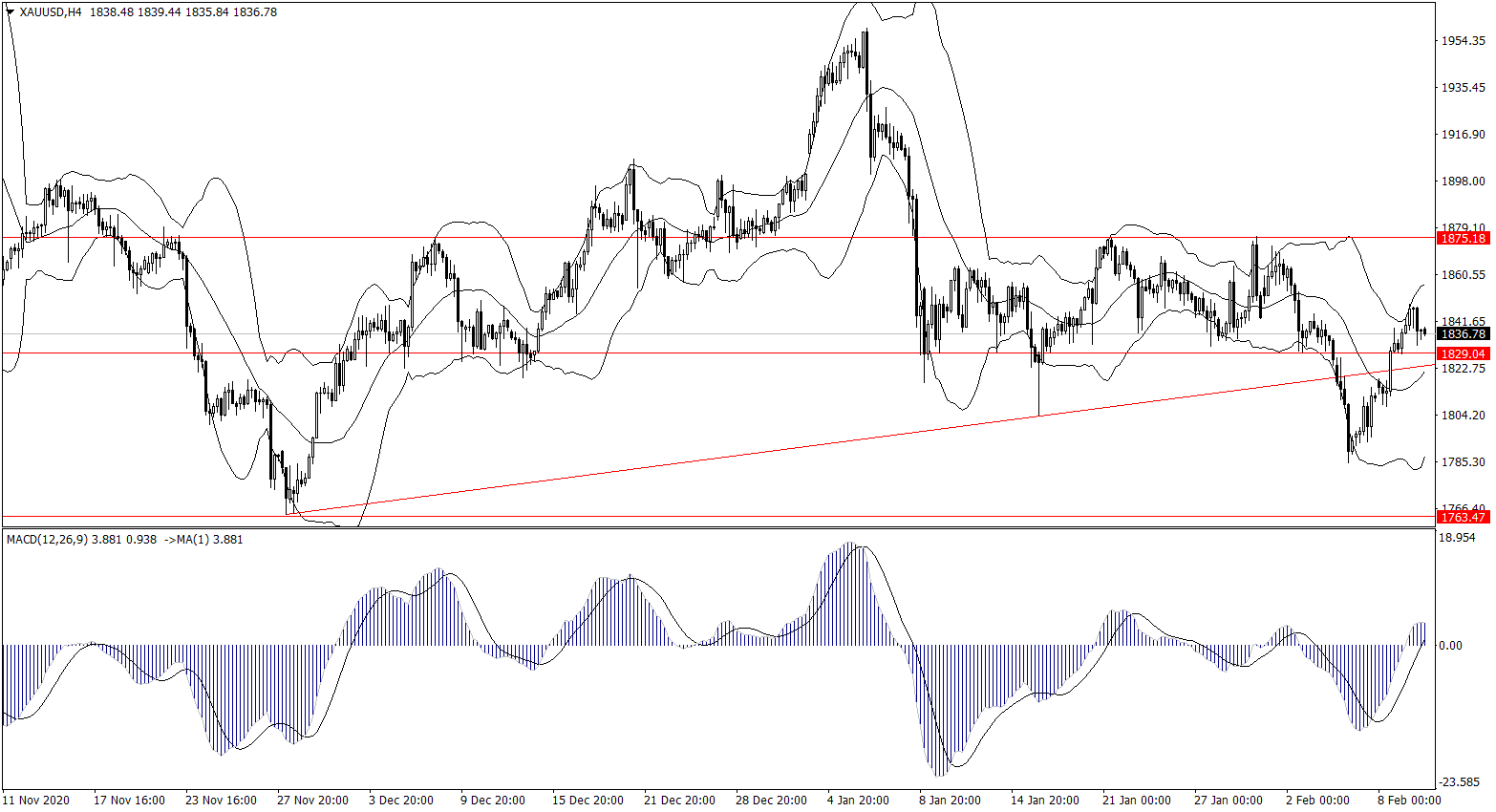 ForexClub福瑞斯金融早班车0210