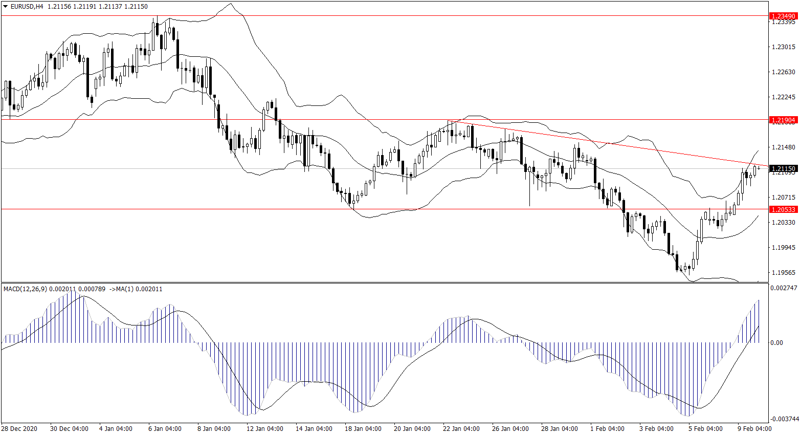 ForexClub福瑞斯金融早班车0210