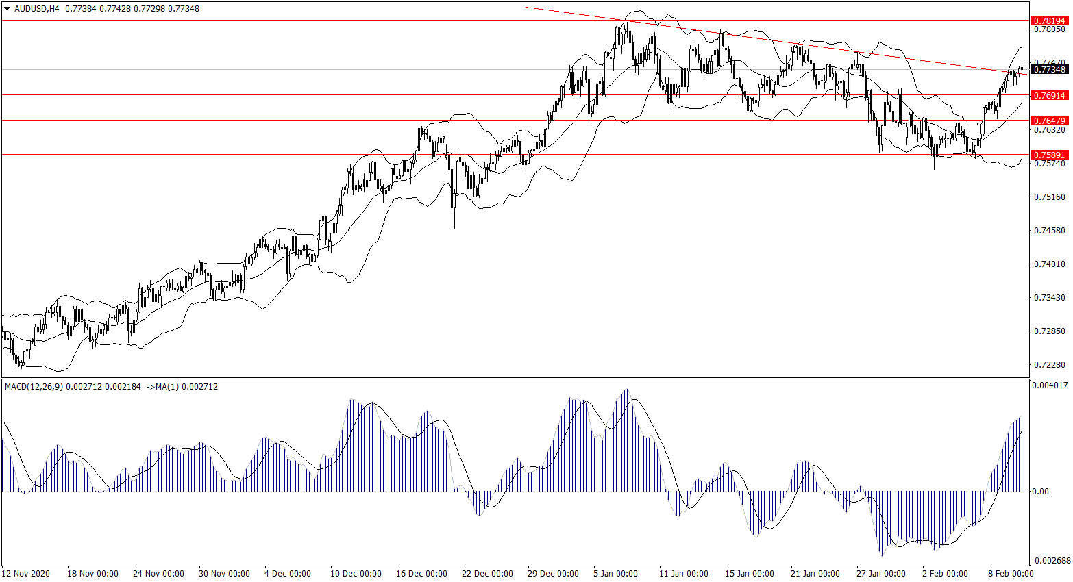 ForexClub福瑞斯金融早班车0210