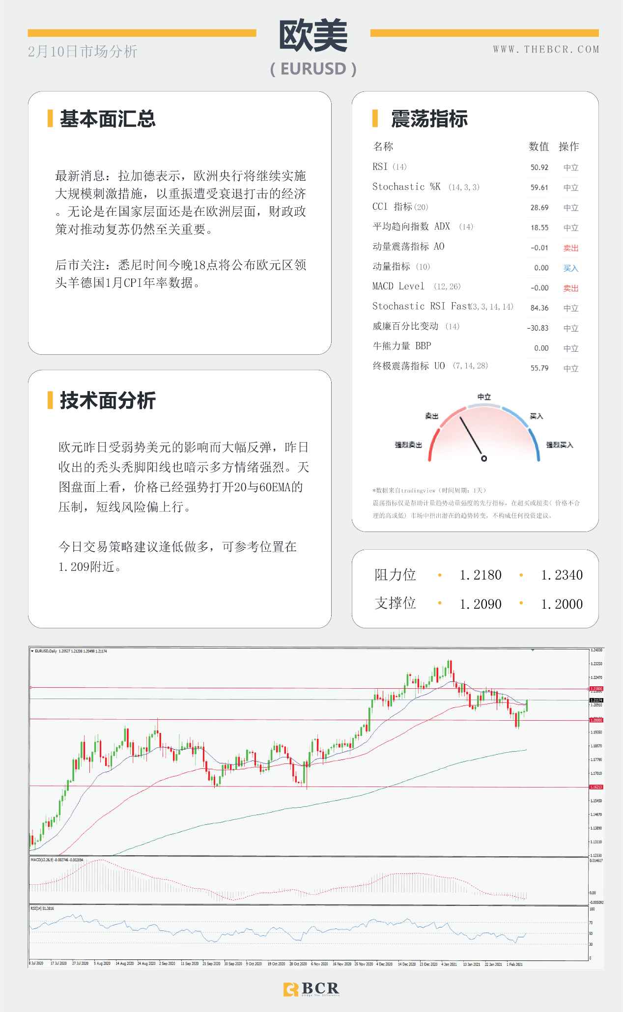 【百汇BCR今日市场分析2021.2.10】原油七日连涨节节攀升，美元重挫多头短线溃败