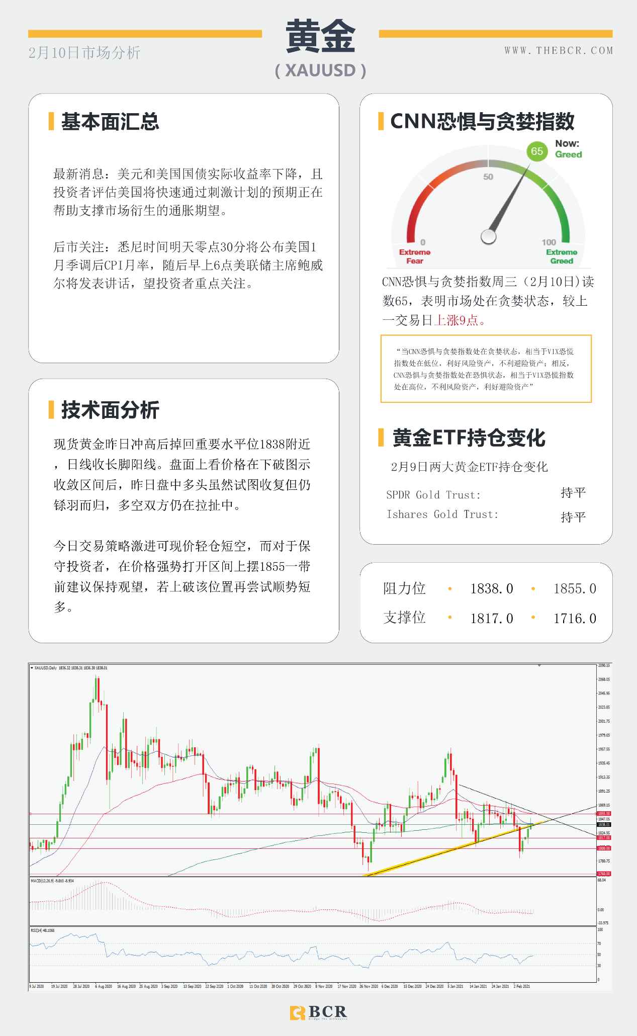 【百汇BCR今日市场分析2021.2.10】原油七日连涨节节攀升，美元重挫多头短线溃败
