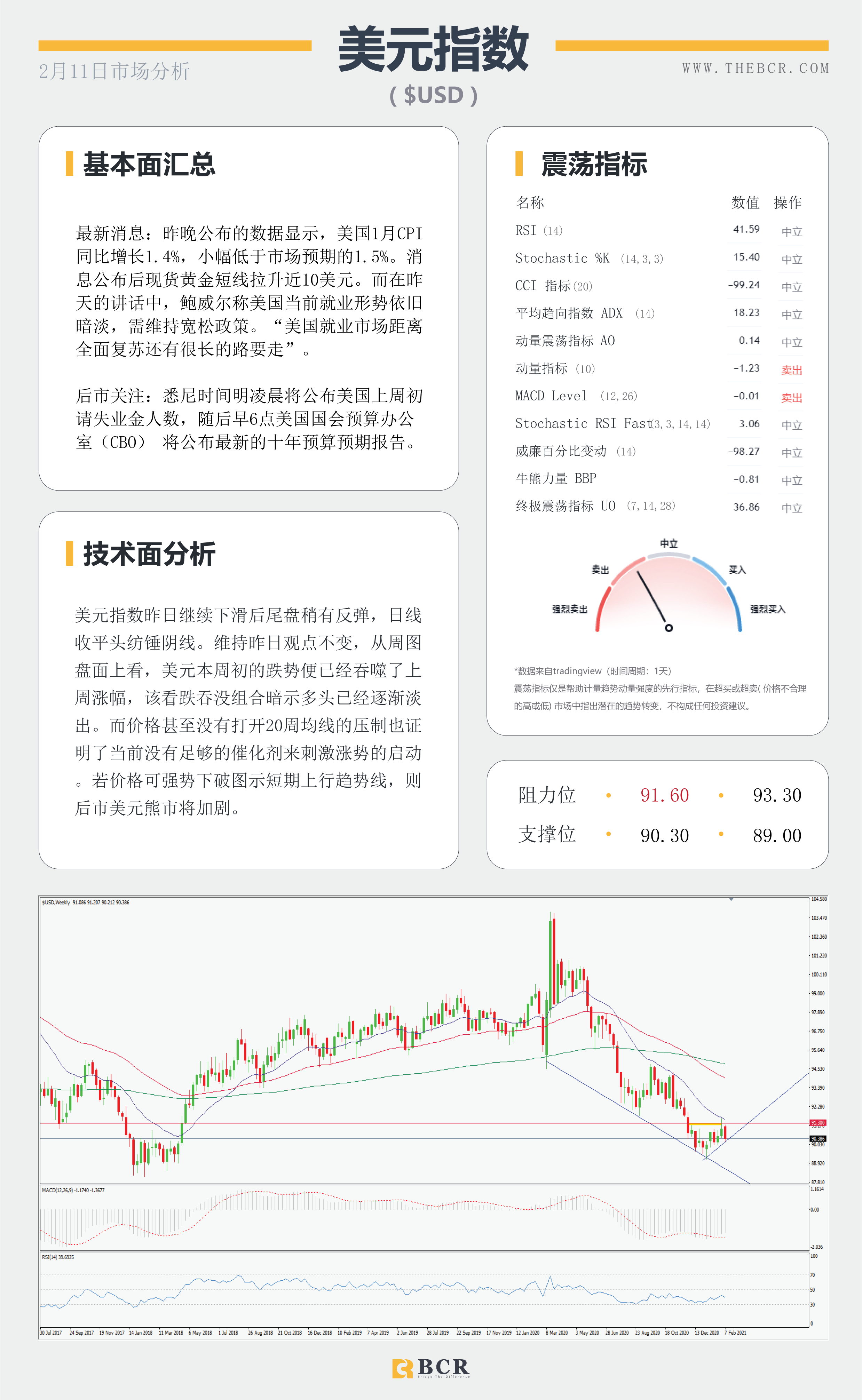 【百汇BCR今日市场分析2021.2.11】汇市清淡迎接新年假期，鲍威尔担忧就业严峻