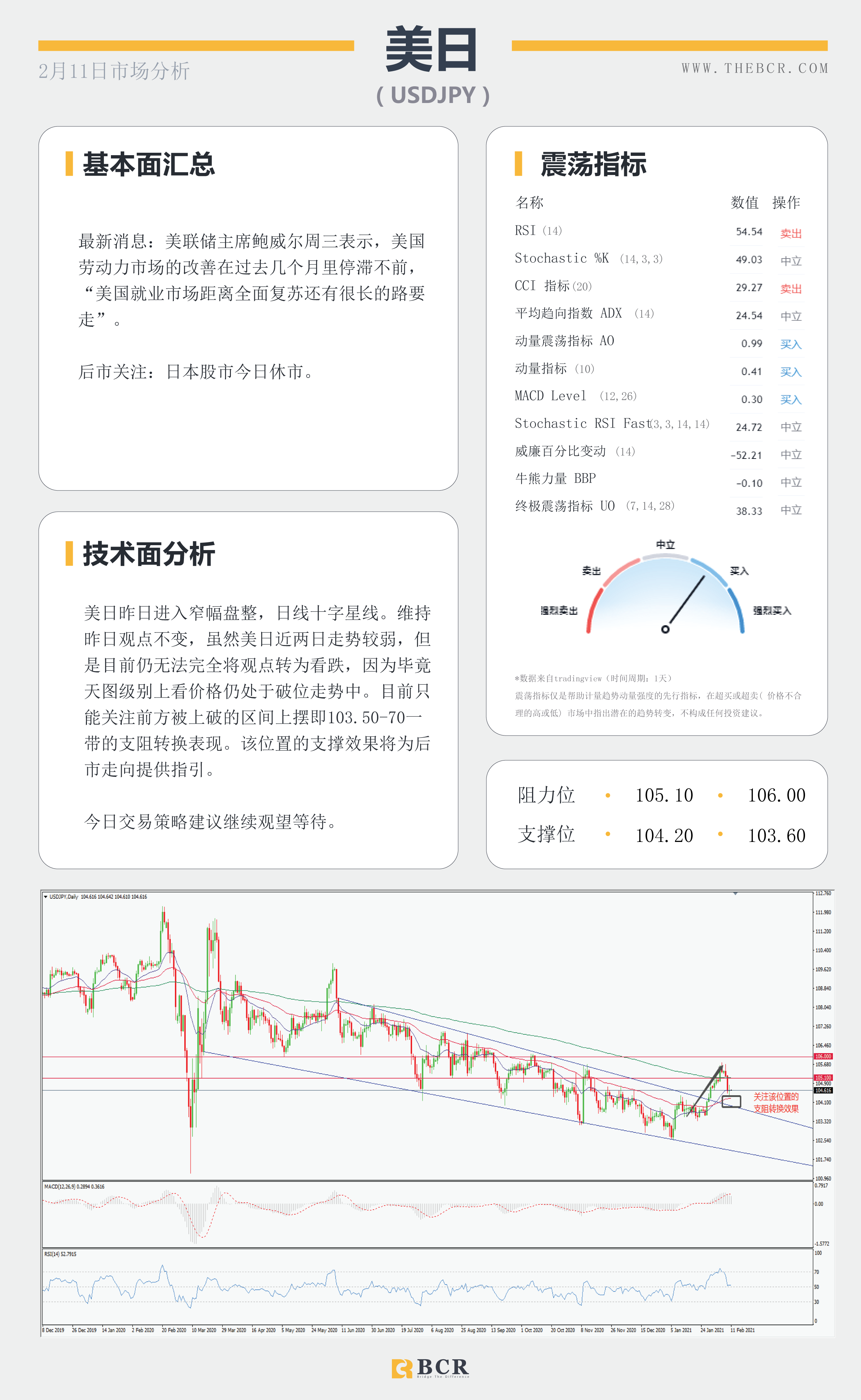 【百汇BCR今日市场分析2021.2.11】汇市清淡迎接新年假期，鲍威尔担忧就业严峻