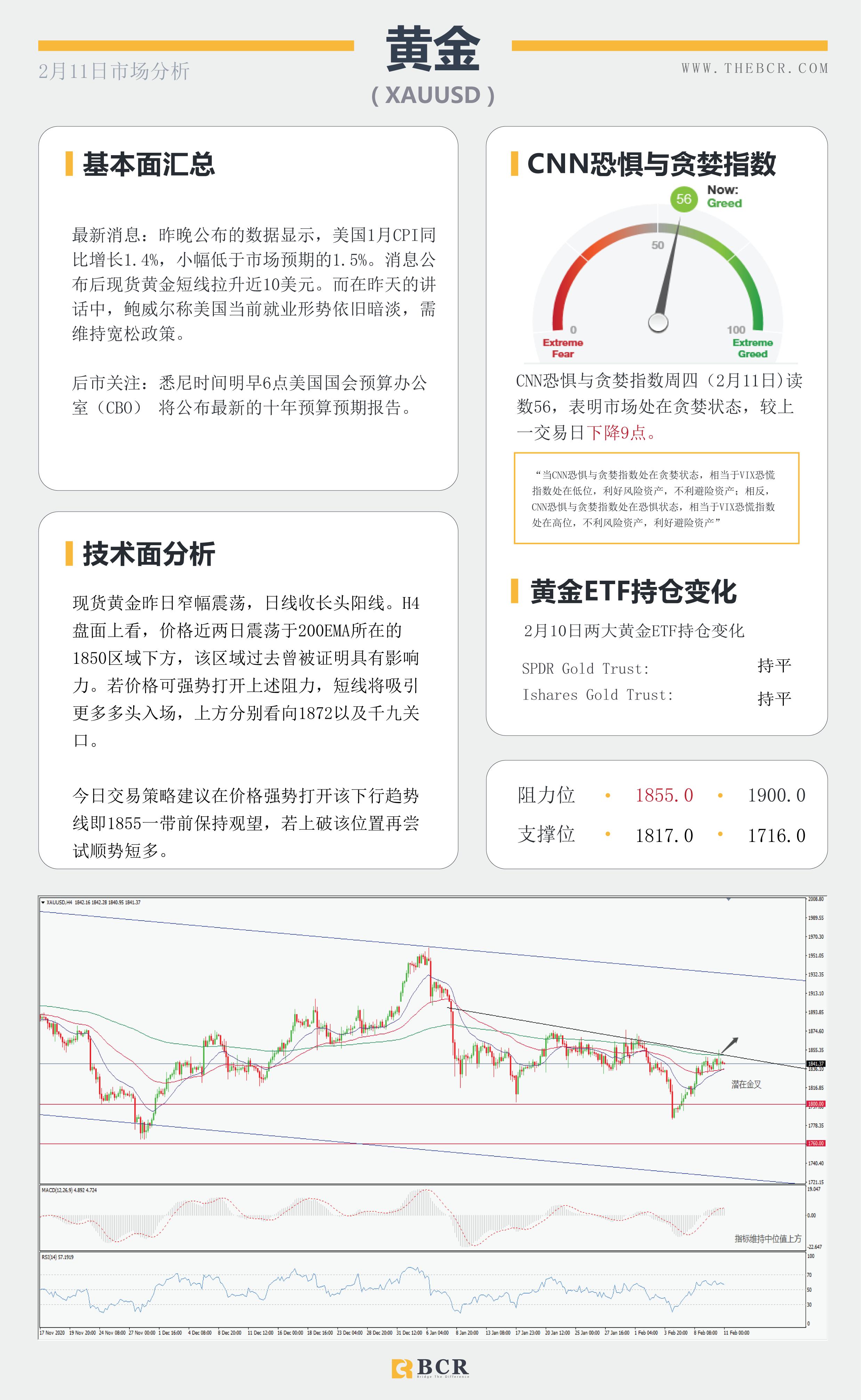 【百汇BCR今日市场分析2021.2.11】汇市清淡迎接新年假期，鲍威尔担忧就业严峻