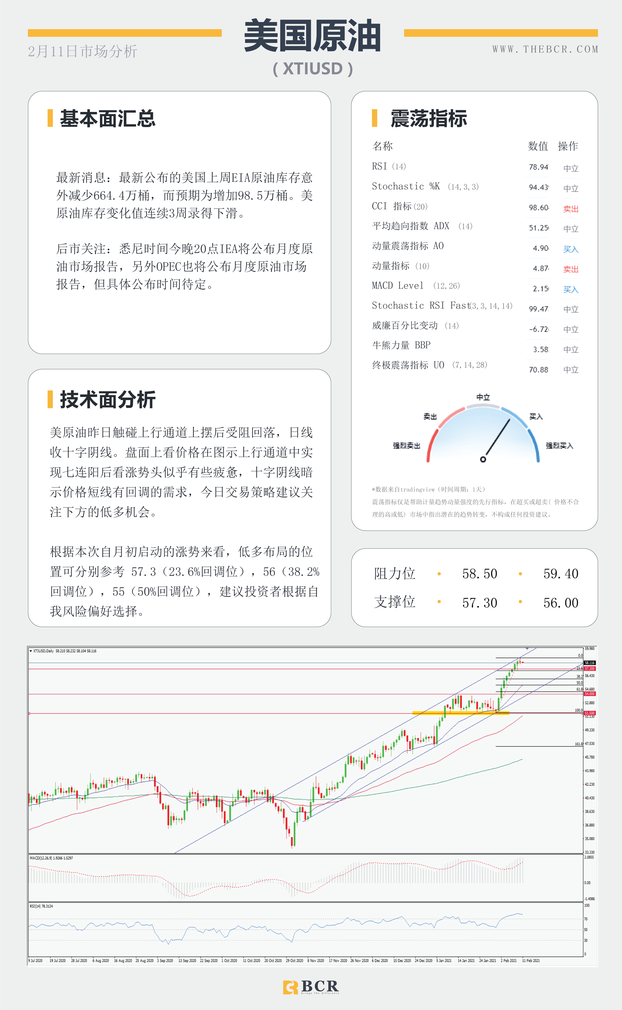 【百汇BCR今日市场分析2021.2.11】汇市清淡迎接新年假期，鲍威尔担忧就业严峻