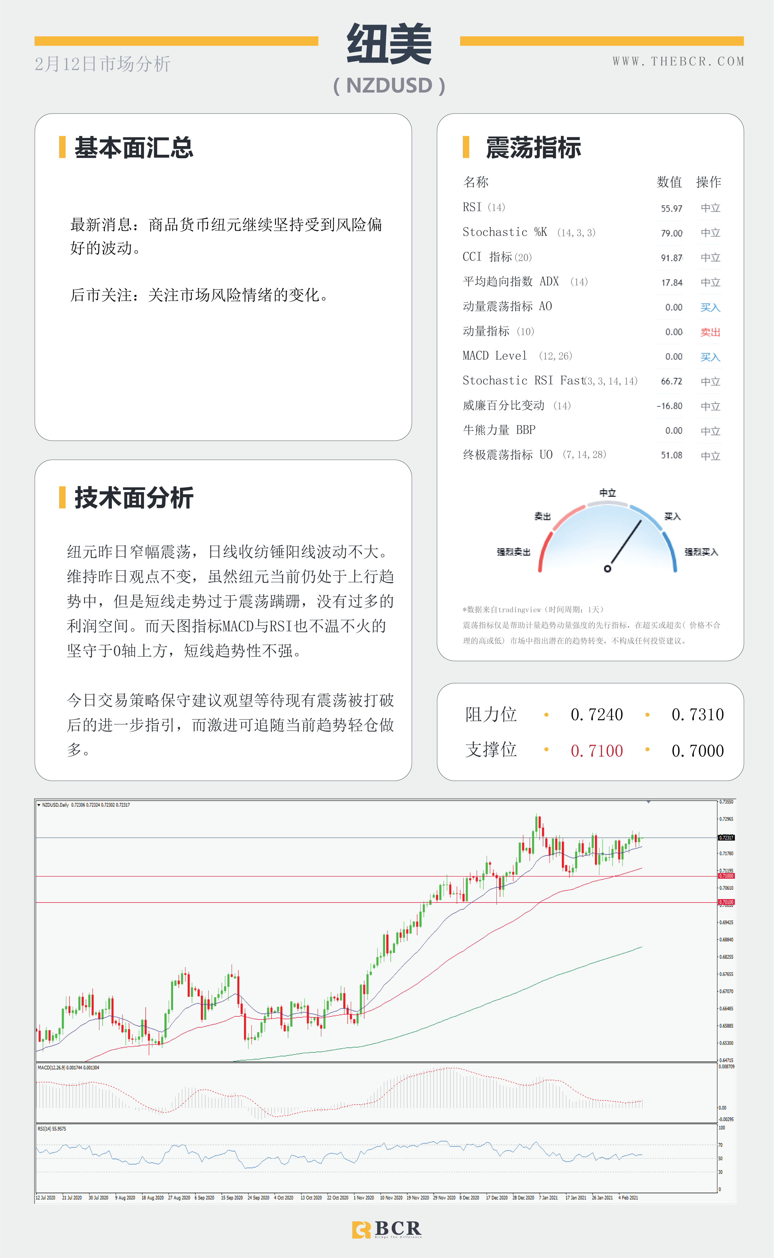 【百汇BCR今日市场分析2021.2.12】原油两大巨头出现分歧，澳元蹒跚中迎来抬升