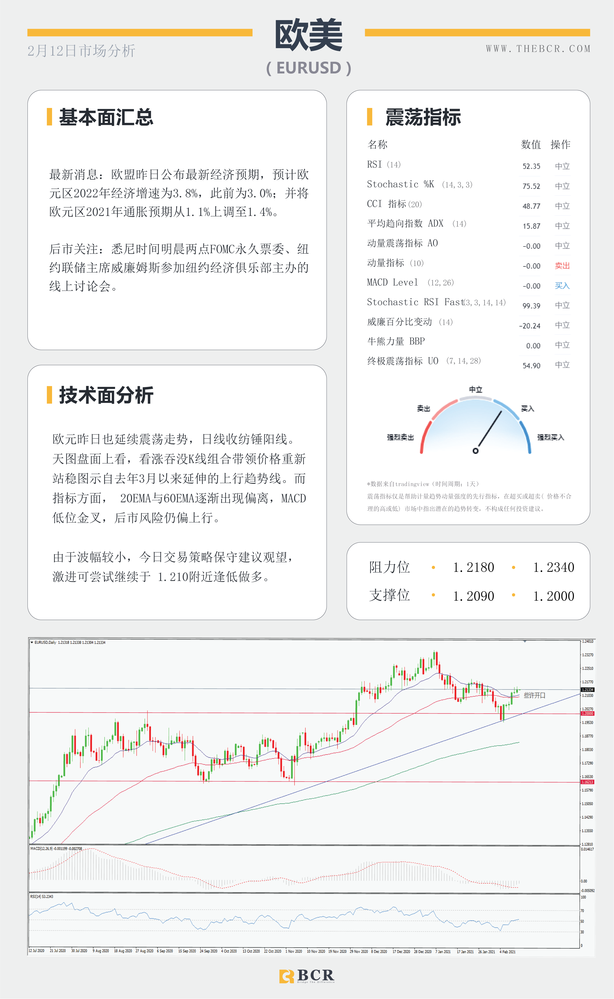 【百汇BCR今日市场分析2021.2.12】原油两大巨头出现分歧，澳元蹒跚中迎来抬升