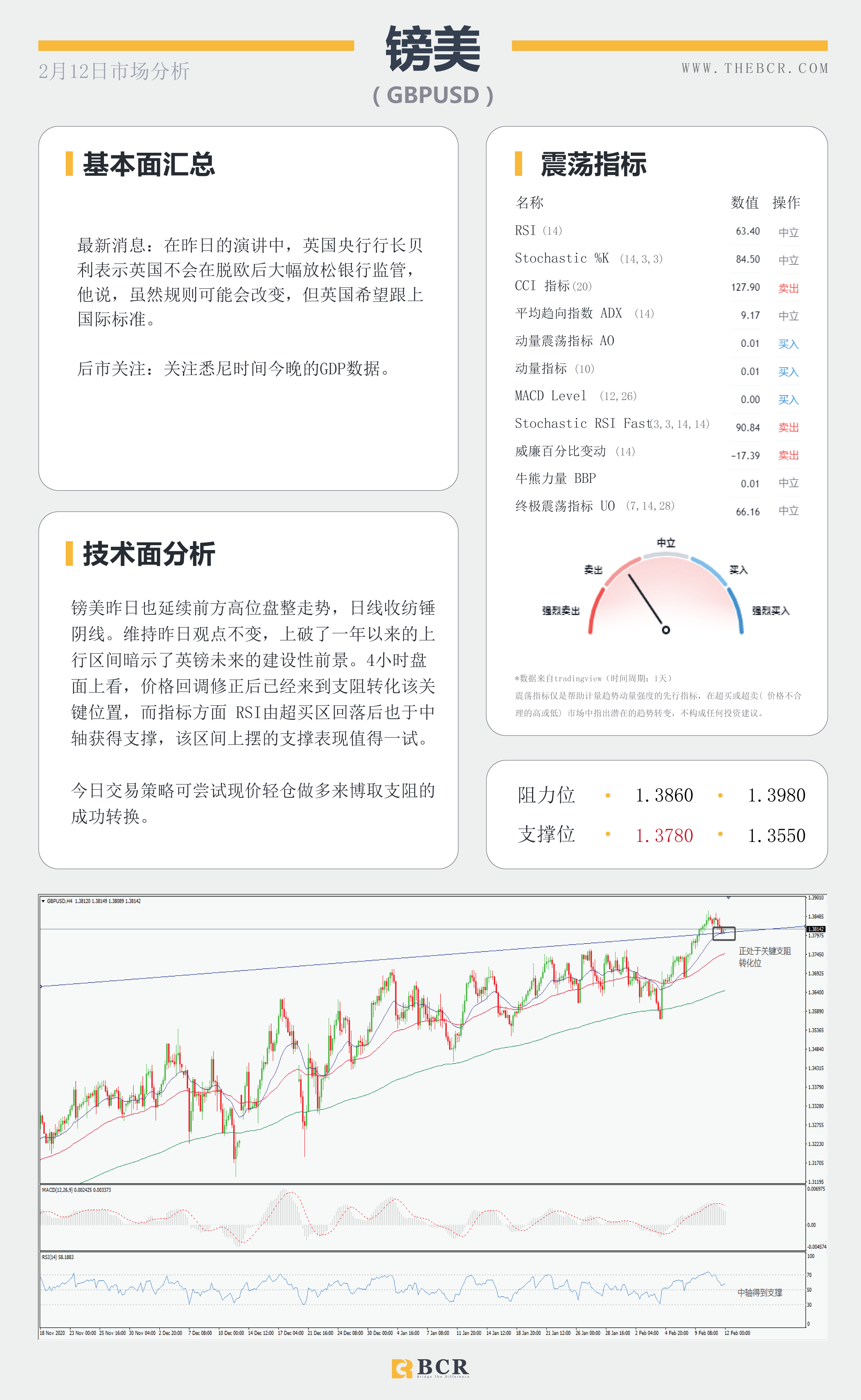 【百汇BCR今日市场分析2021.2.12】原油两大巨头出现分歧，澳元蹒跚中迎来抬升