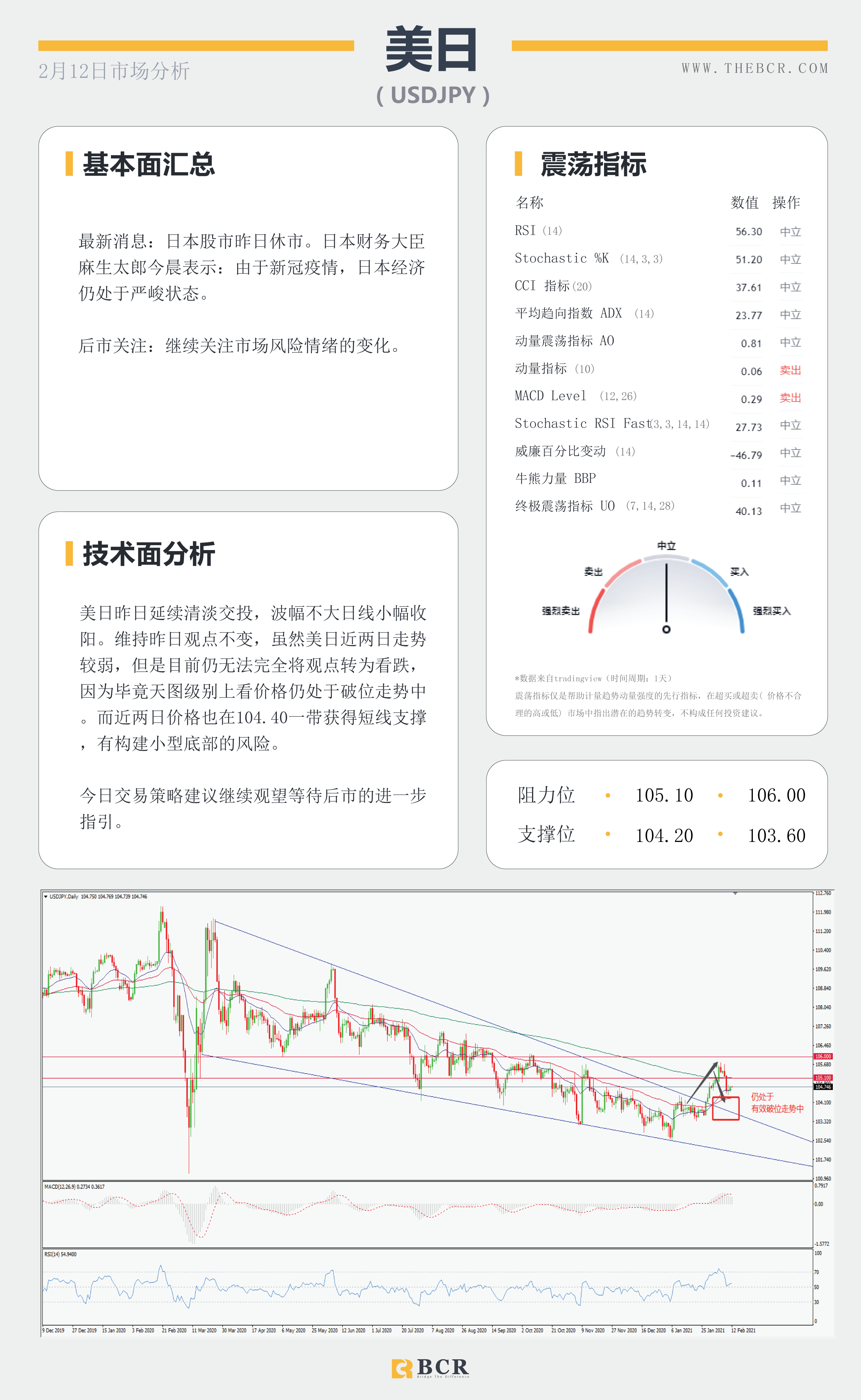 【百汇BCR今日市场分析2021.2.12】原油两大巨头出现分歧，澳元蹒跚中迎来抬升