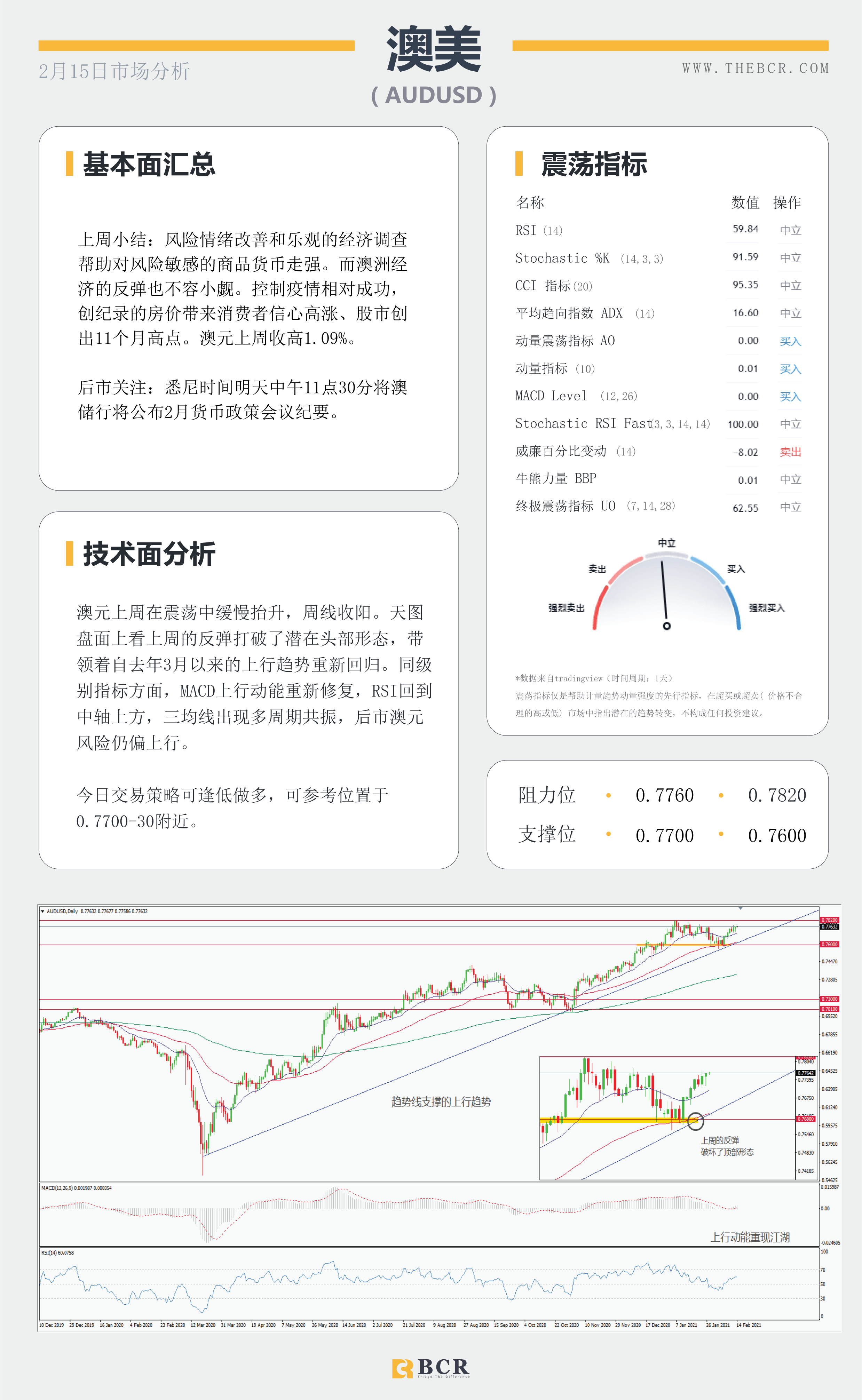 【百汇BCR今日市场分析2021.2.15】油市苦尽甘来喜迎春天，英镑摆脱泥潭跑赢汇市