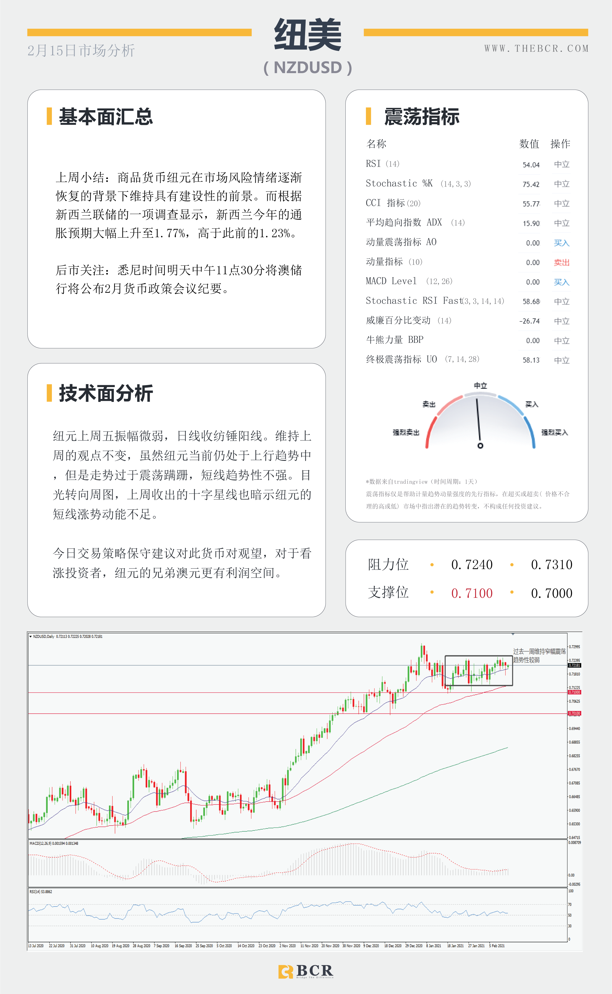 【百汇BCR今日市场分析2021.2.15】油市苦尽甘来喜迎春天，英镑摆脱泥潭跑赢汇市